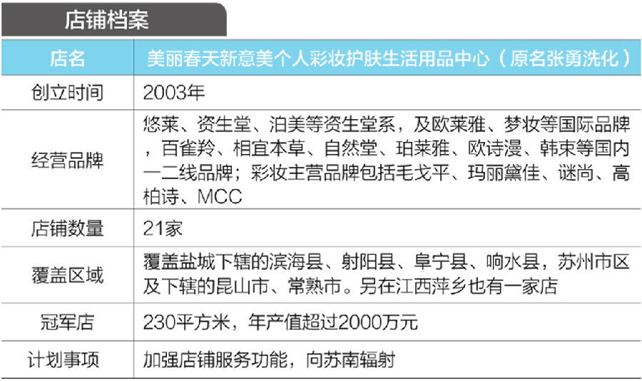 美丽春天店铺档案.jpg