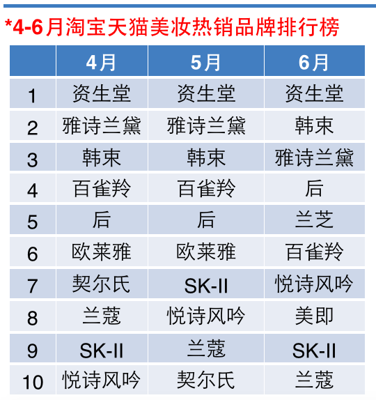 1437492739775317.png 美妆类目.png