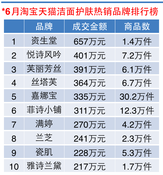 1437492767909642.png 洁面.png