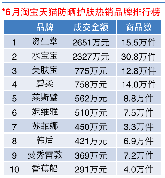 1437492785485408.png 防晒.png