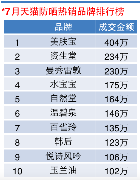 防晒.png