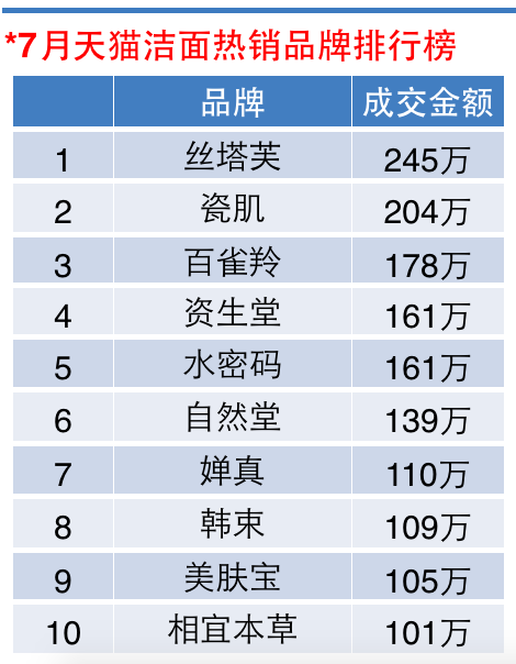 洁面.png