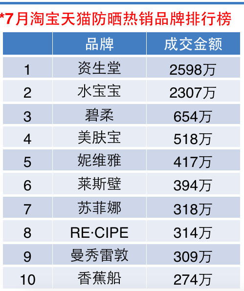 1439823328169500.png 防晒.png