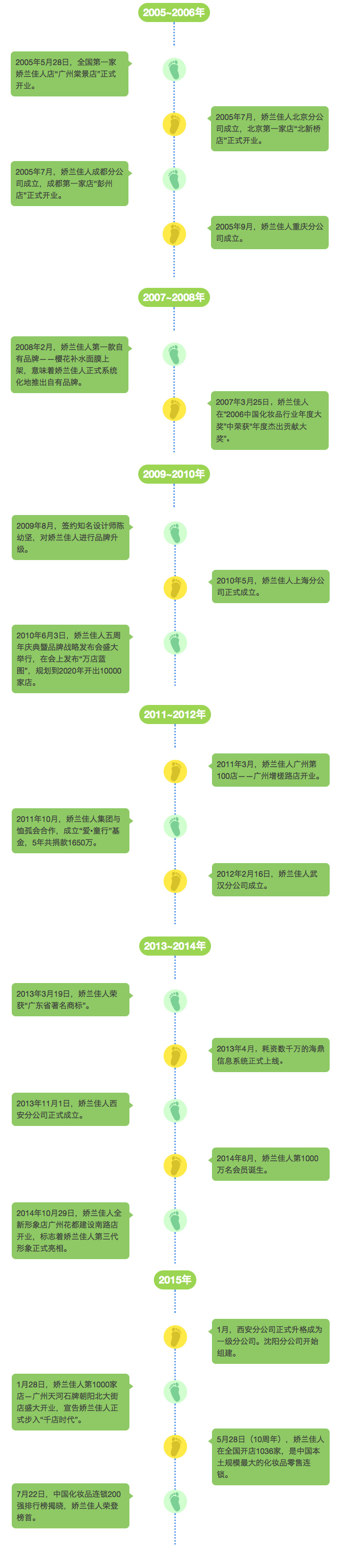 图表.jpg