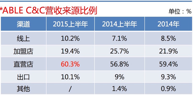 1440159448343455.jpg 营收渠道来源 (1).jpg