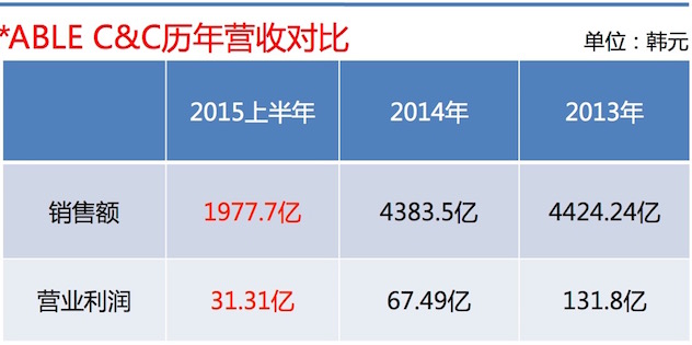 1440159499561436.jpg 历年营收对比 (1).jpg