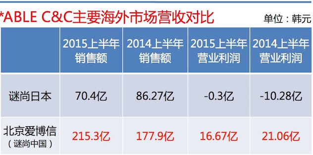 1440159517325052.jpg 主要海外市场营收对比 (1).jpg