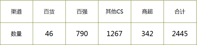 1440495764444069.png 花本一品渠道数量分布.png