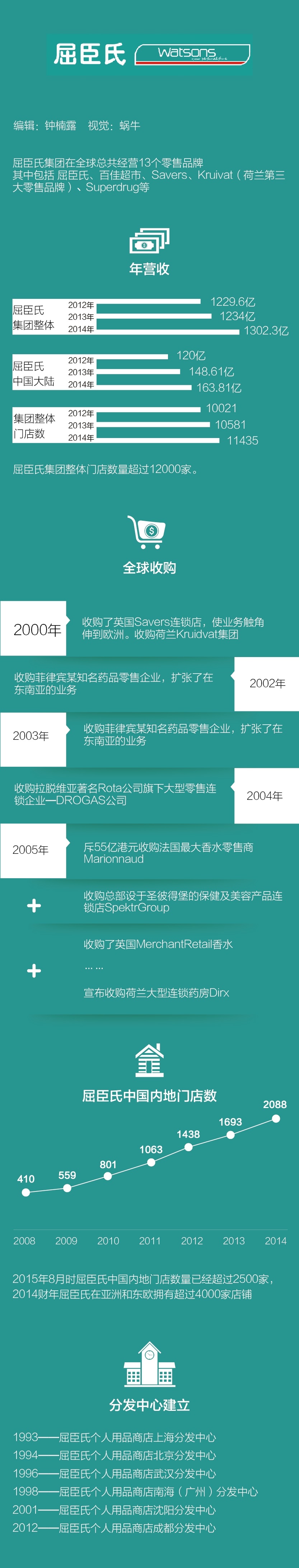 1440569810552764.jpg 屈臣氏