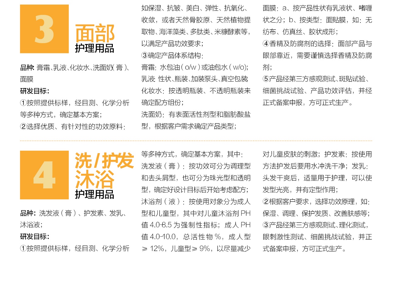 1440991750430576.jpg 万盈OEM/ODM服务流程图