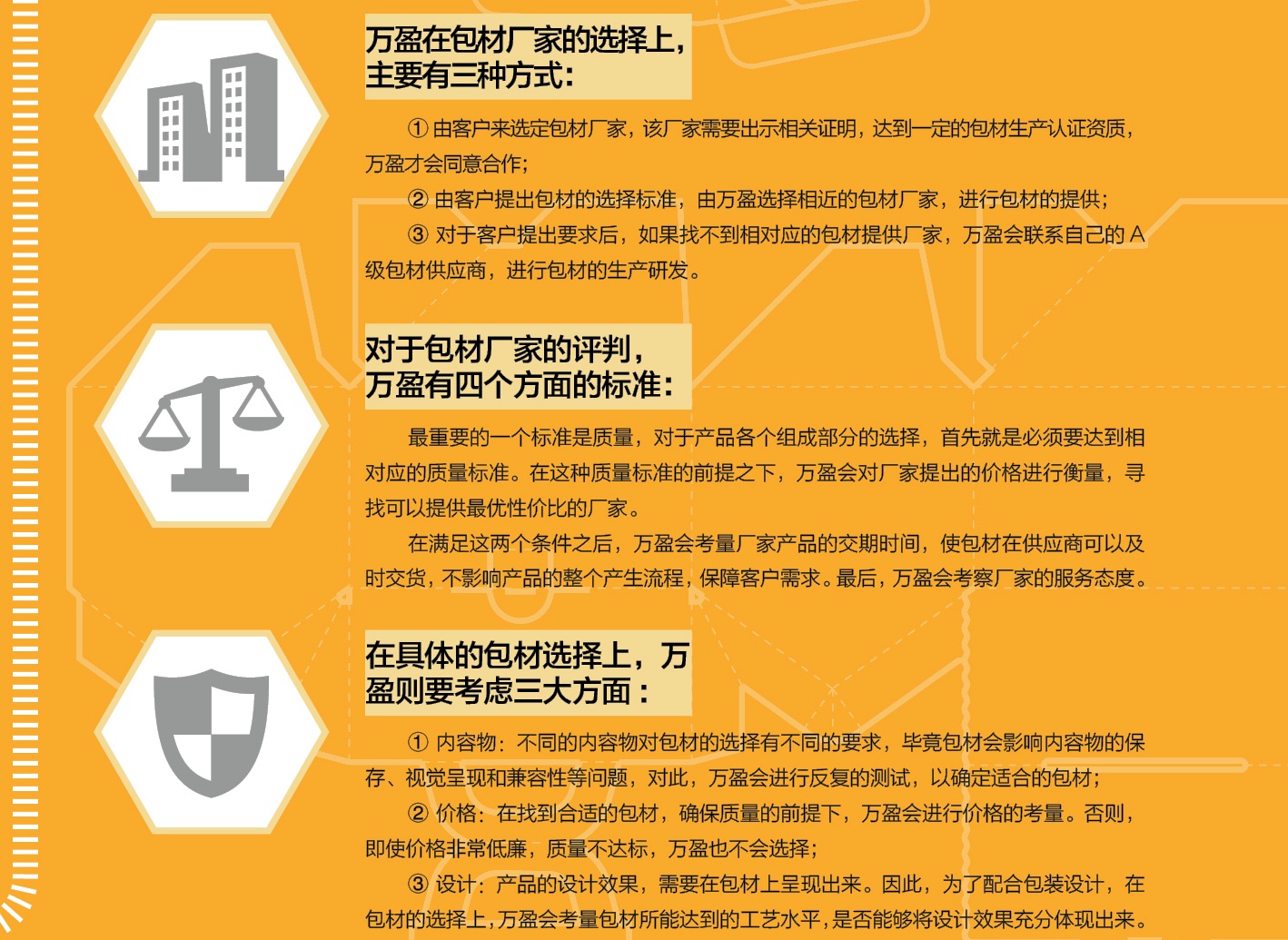 1440991781947639.jpg 万盈OEM/ODM服务流程图