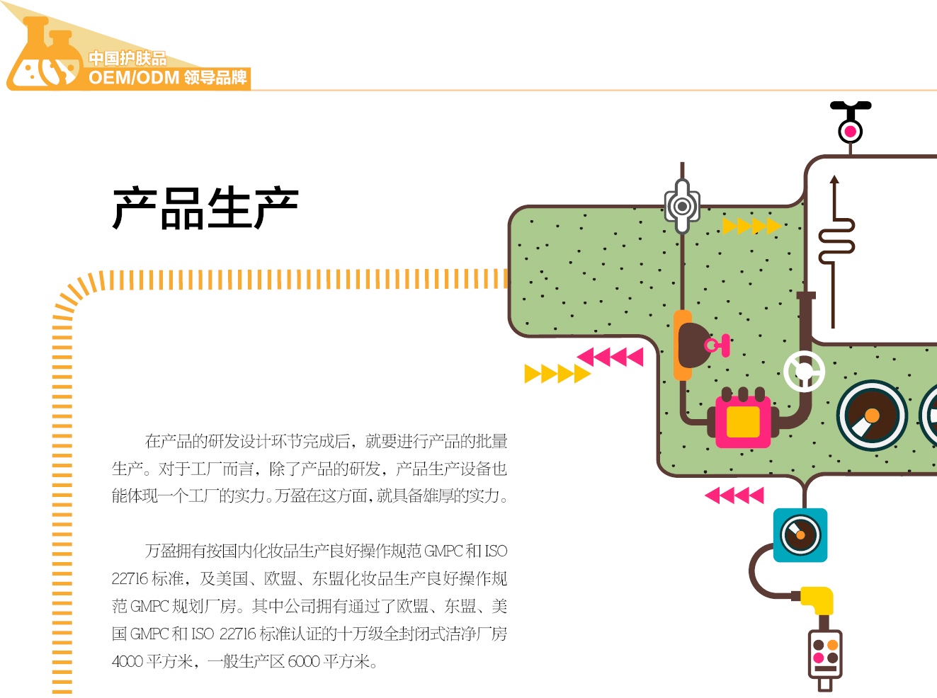 1440991788406330.jpg 万盈OEM/ODM服务流程图
