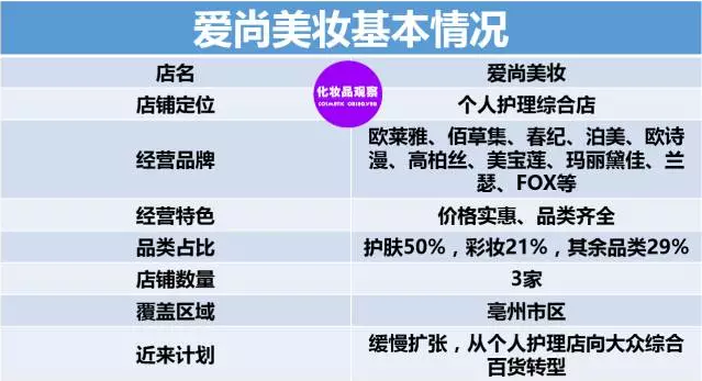 1441090706957062.png 亳州爱尚美妆化妆品连锁店