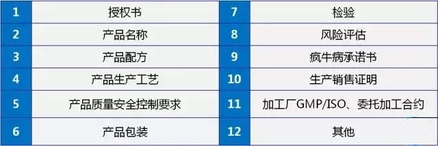 进口化妆品12项申报材料 进口化妆品12项申报材料