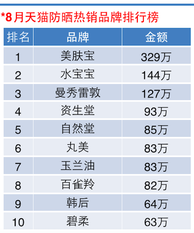 1441821050299708.png 防晒.png