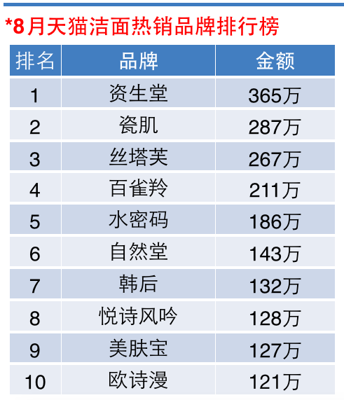 1441821071992135.png 洁面.png