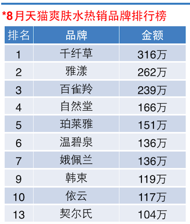 1441821083760565.png 爽肤水.png