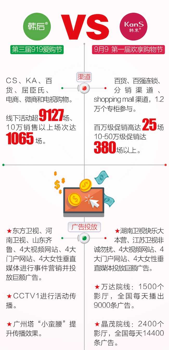 韩束韩后造节哪家强_03.jpg