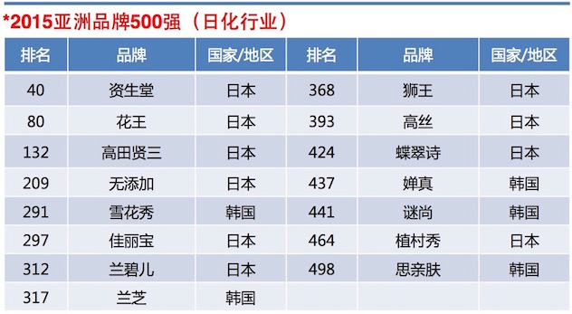 榜单.jpg