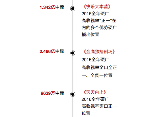 1446735404327404.png 5亿构成.png
