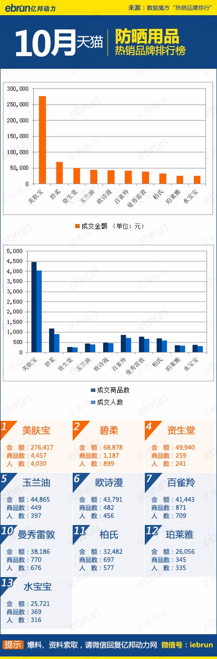 1447150285173039.jpg 10月防晒.jpg