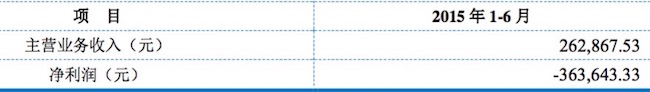 1447651430899139.jpg 木薯科技财务数据.jpg