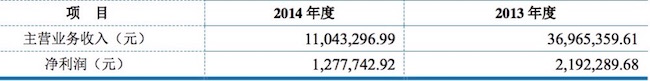 1447651475841110.jpg 丽妆电子财务数据.jpg