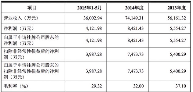 近年诺斯贝尔财务数据 (1).jpg