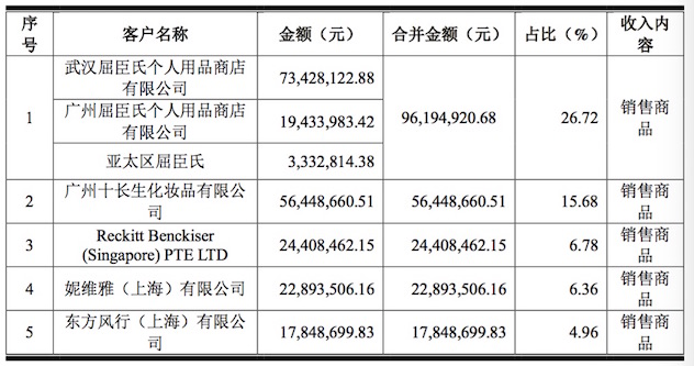 1-5月诺斯贝尔前五大合作客户.jpg