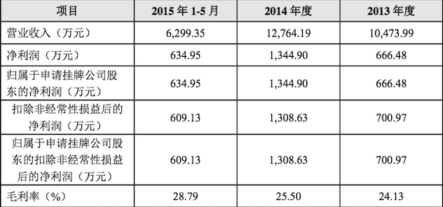 近3年广州栋方营收情况.png