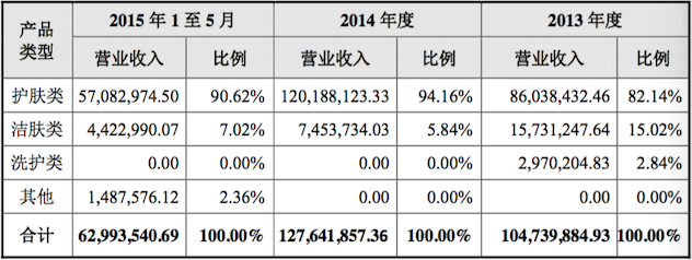 近3年按业务分广州栋方营收构成.png