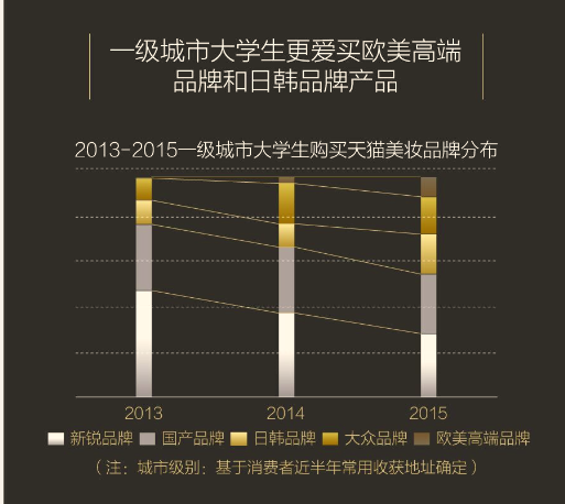 1456476610718826.png 一线城市.png
