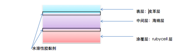 1459492299576535.png blob.png