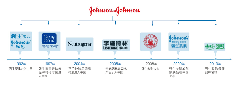 1459995474425654.jpg 强生品牌结构图.jpg