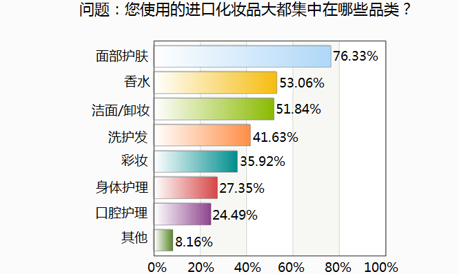 1460617752647015.png 品类.png