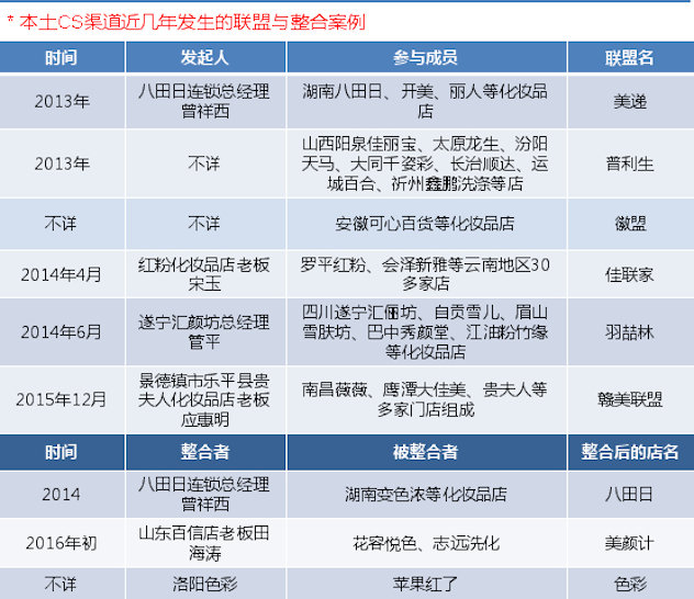 1460622788192115.jpg 连锁整合图.jpg