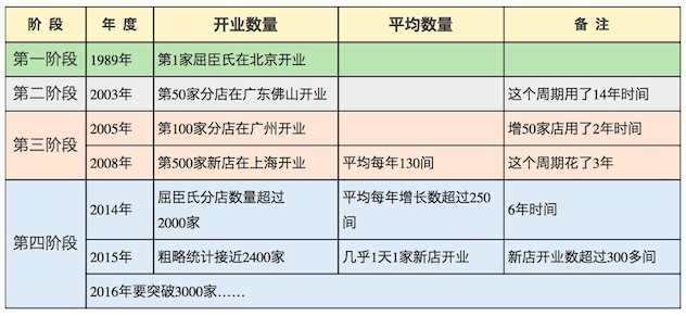 1461292618687248.jpg 表.jpg