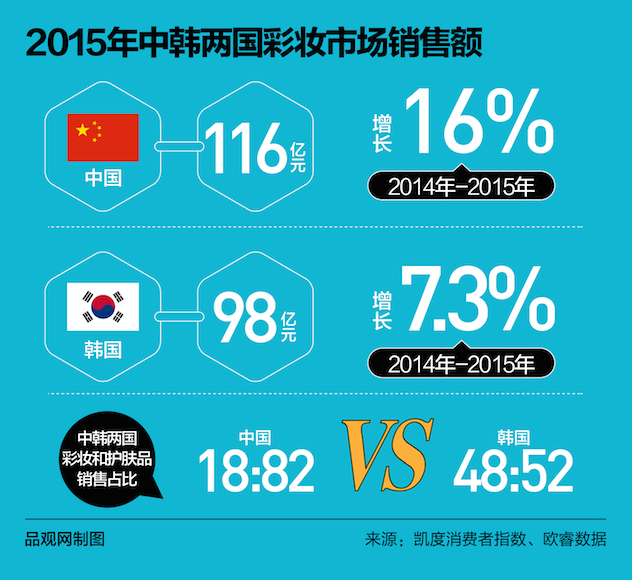 1464088055260877.jpg 图表设计1-09(1).jpg