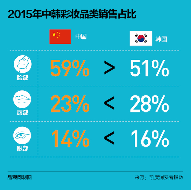 1464088079925384.jpg 图表设计1-10(1).jpg