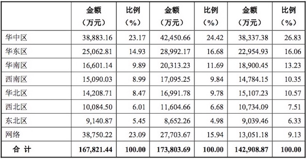 1464349428579446.jpg 区域.jpg