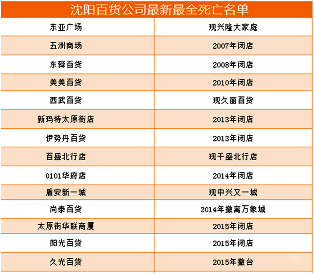 沈阳百货.png