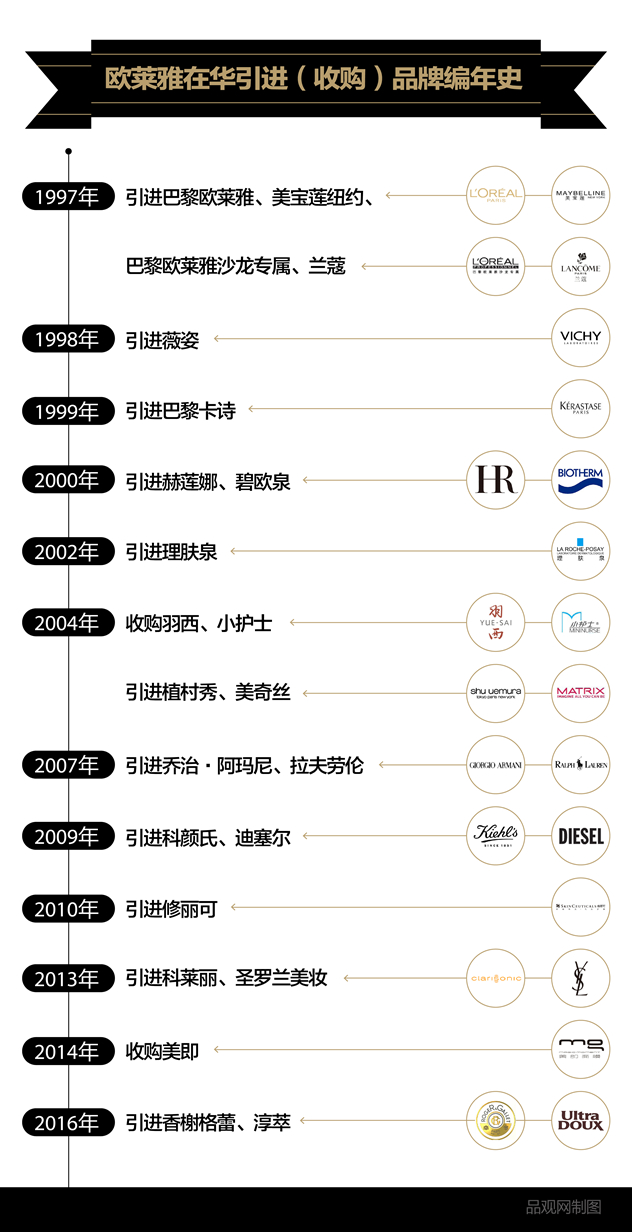 1467354614173437.jpg 欧莱雅在华引进(收购)品牌编年史-01 (2)_副本.jpg