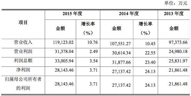 1467366935982686.png 总营收.png