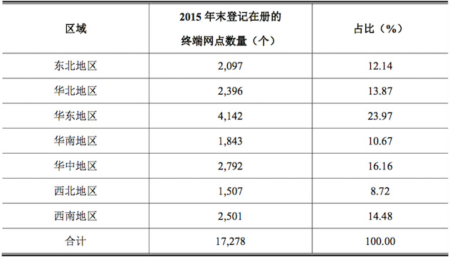 1467367145776127.png 2015年广东丸美终端网点区域分布图.png