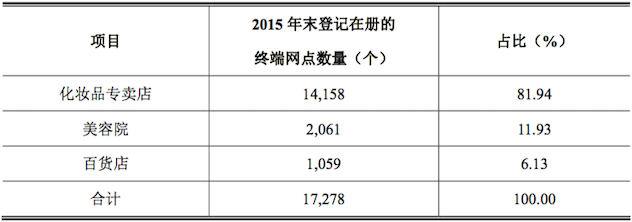 1467367208549738.png 网点分布.png