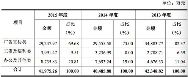 1467368109982645.png 广东丸美近三年销售成本构成.png