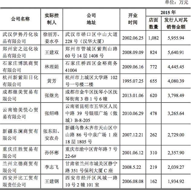 1467367026201570.png 线下前十经销商.png