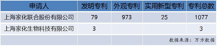 1467946281262095.jpg 上海家化.jpg