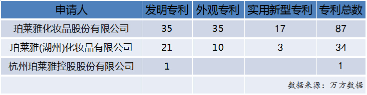 1467946343902352.jpg 珀莱雅.jpg