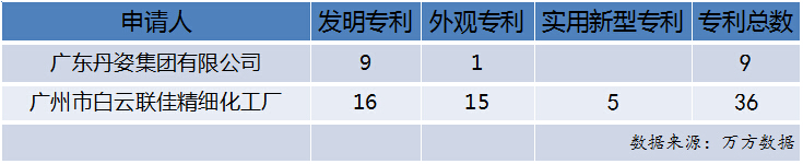 1467946565180516.jpg 丹姿.jpg